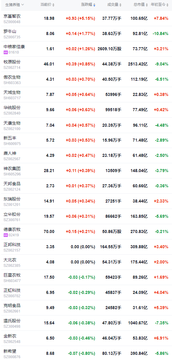 2026.01.24今天猪价行情分析