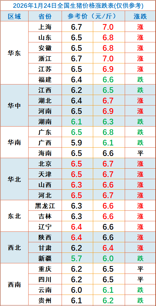 2026.01.24今天猪价行情分析