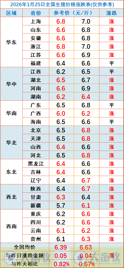 2026.01.25今天猪价行情分析
