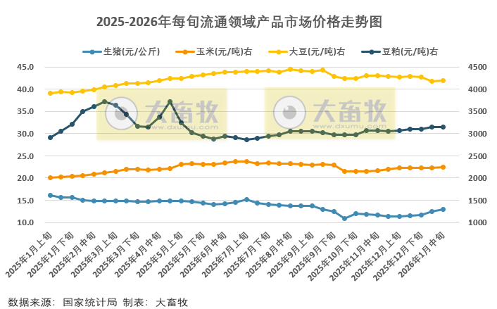 2026.01.25今天猪价行情分析