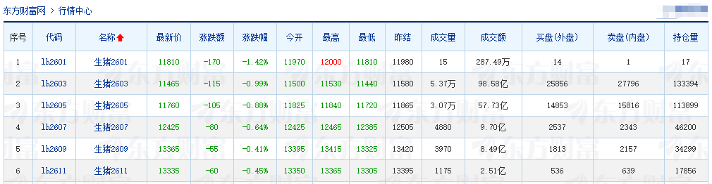 2026.01.27今天猪价行情分析