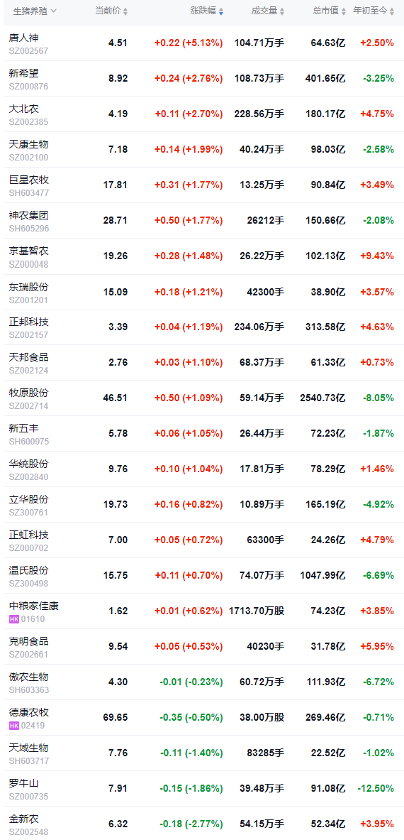 2026.01.27今天猪价行情分析