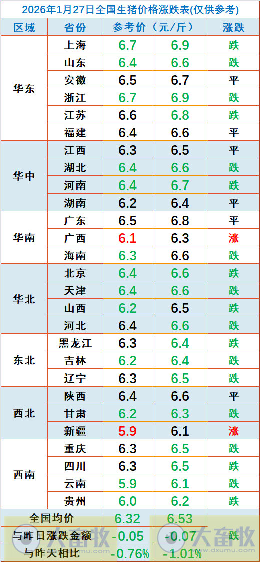 2026.01.27今天猪价行情分析