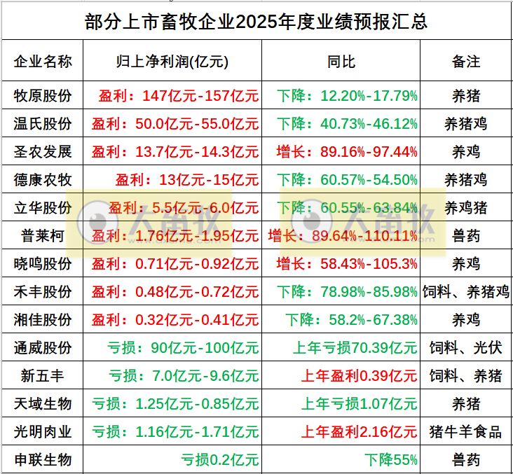 2026.01.27今天猪价行情分析