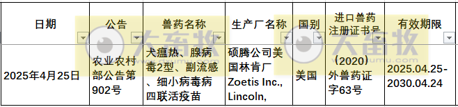 2025年在国内注册的进口兽药产品汇总