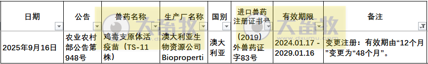 2025年在国内注册的进口兽药产品汇总