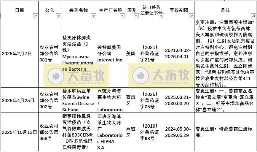 2025年在国内注册的进口兽药产品汇总