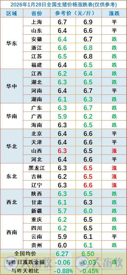 2026.01.28今天猪价行情分析
