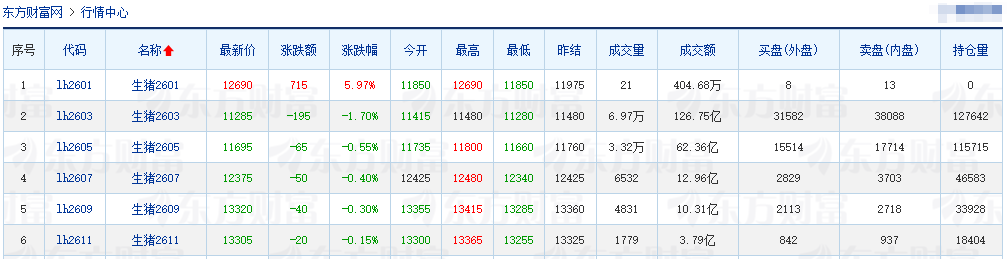 2026.01.28今天猪价行情分析