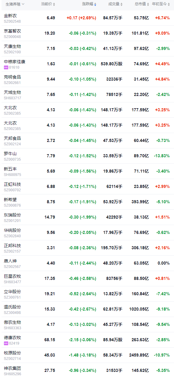 2026.01.28今天猪价行情分析