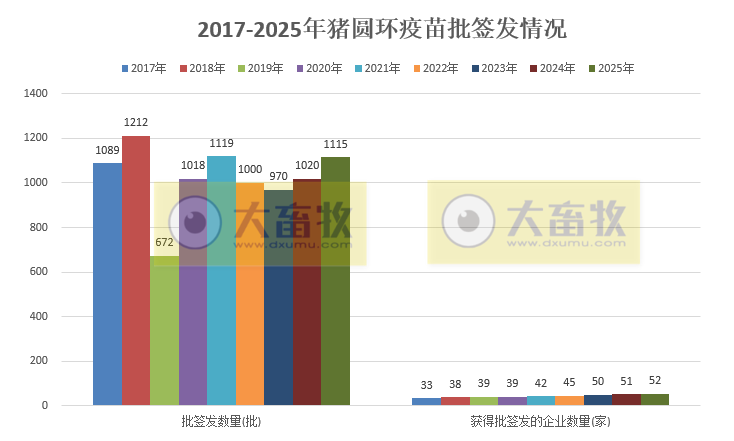 最新猪圆环疫苗品种和厂家汇总（2025年版）