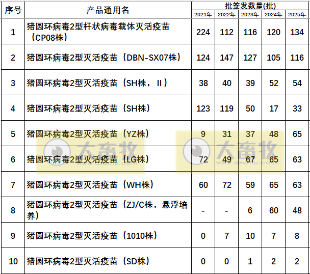 最新猪圆环疫苗品种和厂家汇总（2025年版）
