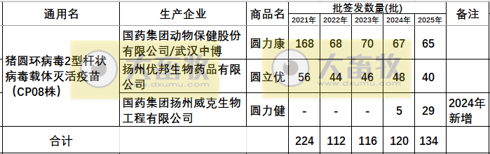 最新猪圆环疫苗品种和厂家汇总（2025年版）