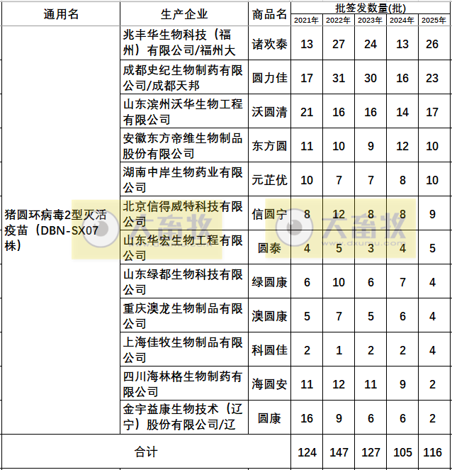 最新猪圆环疫苗品种和厂家汇总（2025年版）