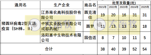 最新猪圆环疫苗品种和厂家汇总（2025年版）