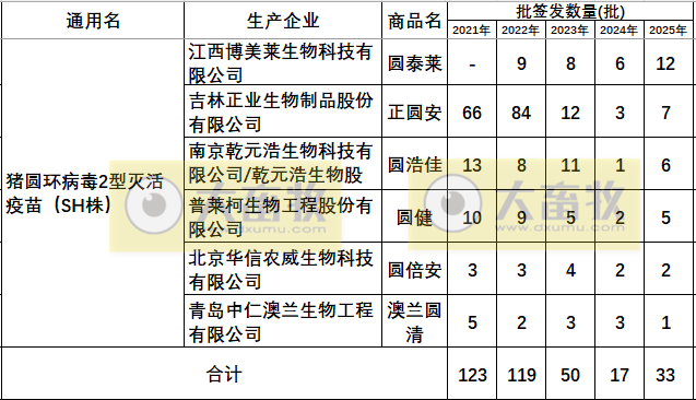 最新猪圆环疫苗品种和厂家汇总（2025年版）