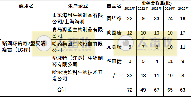 最新猪圆环疫苗品种和厂家汇总（2025年版）