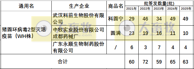 最新猪圆环疫苗品种和厂家汇总（2025年版）