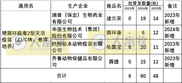 最新猪圆环疫苗品种和厂家汇总（2025年版）