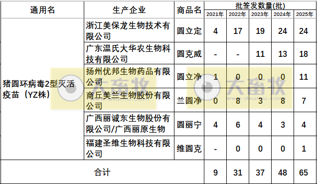 最新猪圆环疫苗品种和厂家汇总（2025年版）