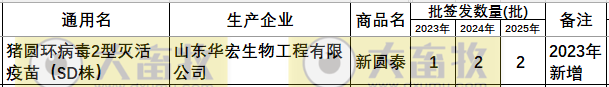 最新猪圆环疫苗品种和厂家汇总（2025年版）