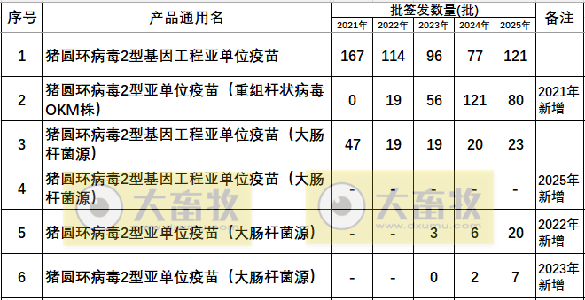 最新猪圆环疫苗品种和厂家汇总（2025年版）