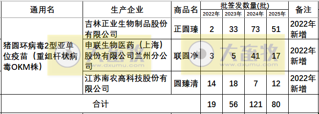 最新猪圆环疫苗品种和厂家汇总（2025年版）