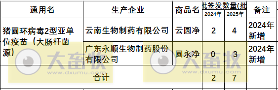 最新猪圆环疫苗品种和厂家汇总（2025年版）