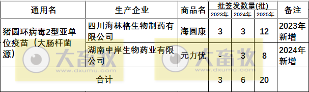 最新猪圆环疫苗品种和厂家汇总（2025年版）
