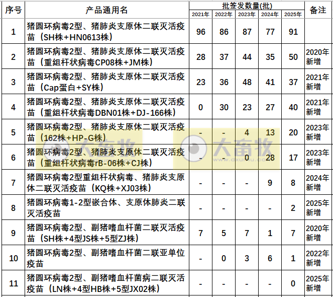 最新猪圆环疫苗品种和厂家汇总（2025年版）