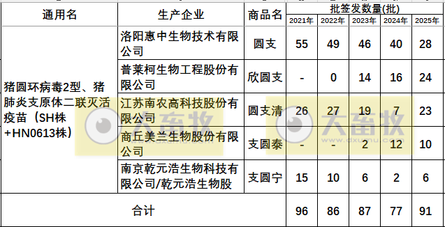 最新猪圆环疫苗品种和厂家汇总（2025年版）