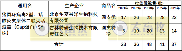 最新猪圆环疫苗品种和厂家汇总（2025年版）