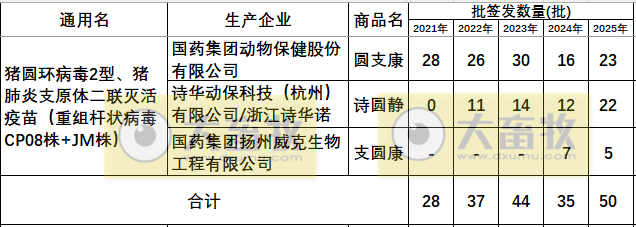 最新猪圆环疫苗品种和厂家汇总（2025年版）