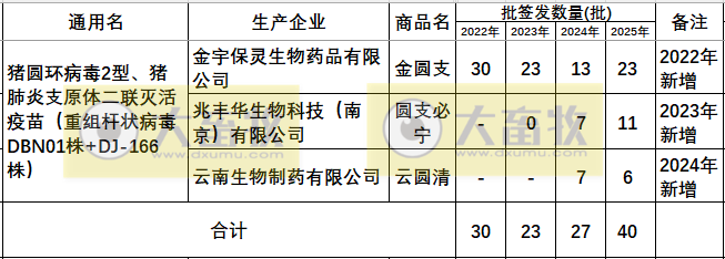 最新猪圆环疫苗品种和厂家汇总（2025年版）