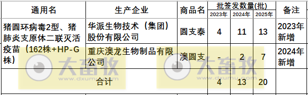 最新猪圆环疫苗品种和厂家汇总（2025年版）
