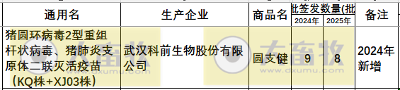 最新猪圆环疫苗品种和厂家汇总（2025年版）