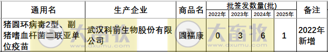 最新猪圆环疫苗品种和厂家汇总（2025年版）