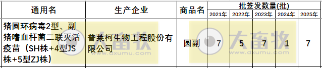 最新猪圆环疫苗品种和厂家汇总（2025年版）
