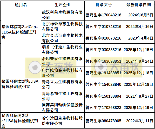 最新猪圆环疫苗品种和厂家汇总（2025年版）