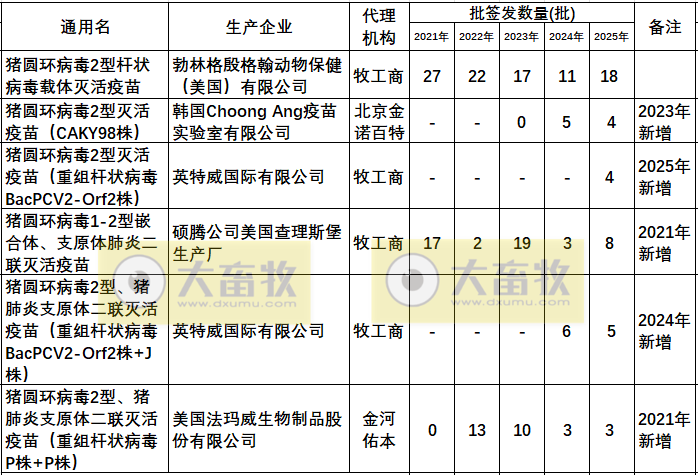最新猪圆环疫苗品种和厂家汇总（2025年版）