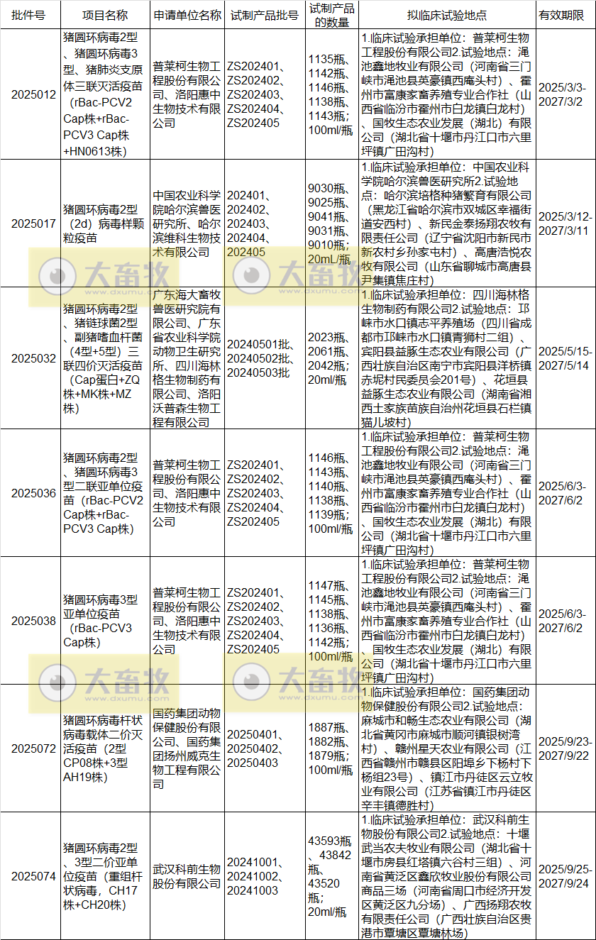 最新猪圆环疫苗品种和厂家汇总（2025年版）