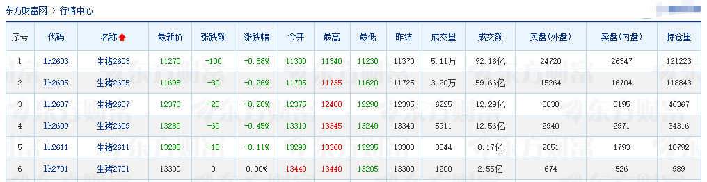2026.01.29今天猪价行情分析