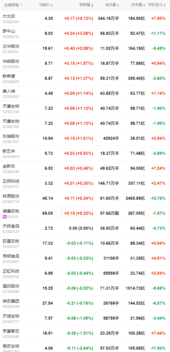 2026.01.29今天猪价行情分析
