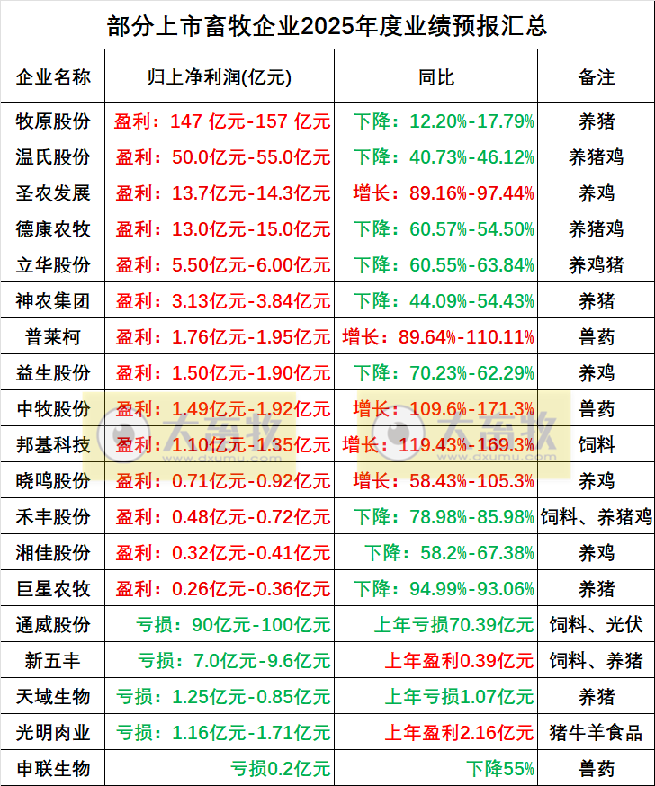2026.01.29今天猪价行情分析