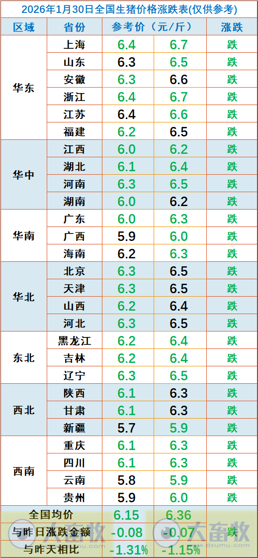 2026.01.30今天猪价行情分析