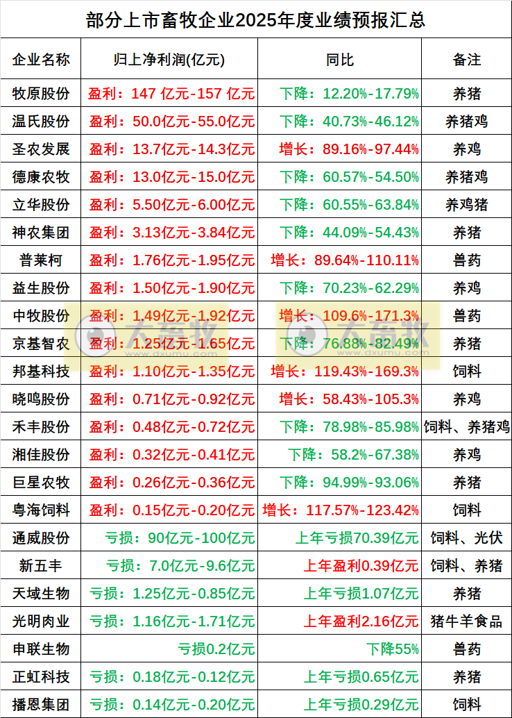 2026.01.30今天猪价行情分析