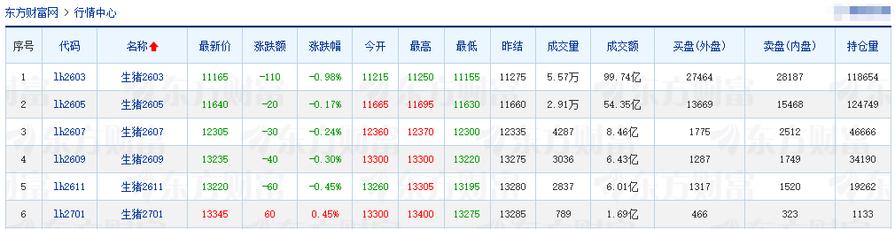 2026.01.30今天猪价行情分析