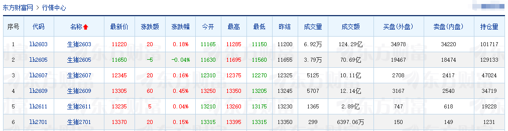 2026.01.31今天猪价行情分析