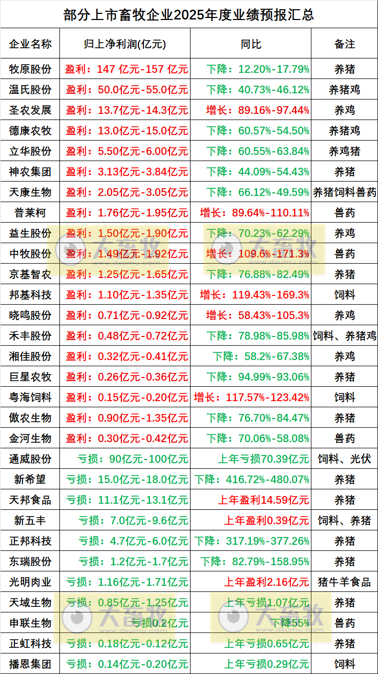 2026.01.31今天猪价行情分析