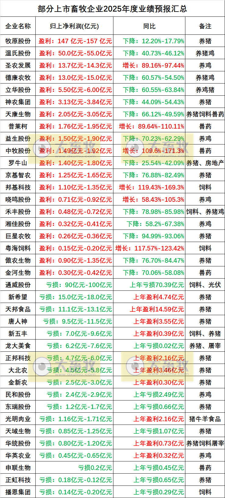 2026.02.01今天猪价行情分析
